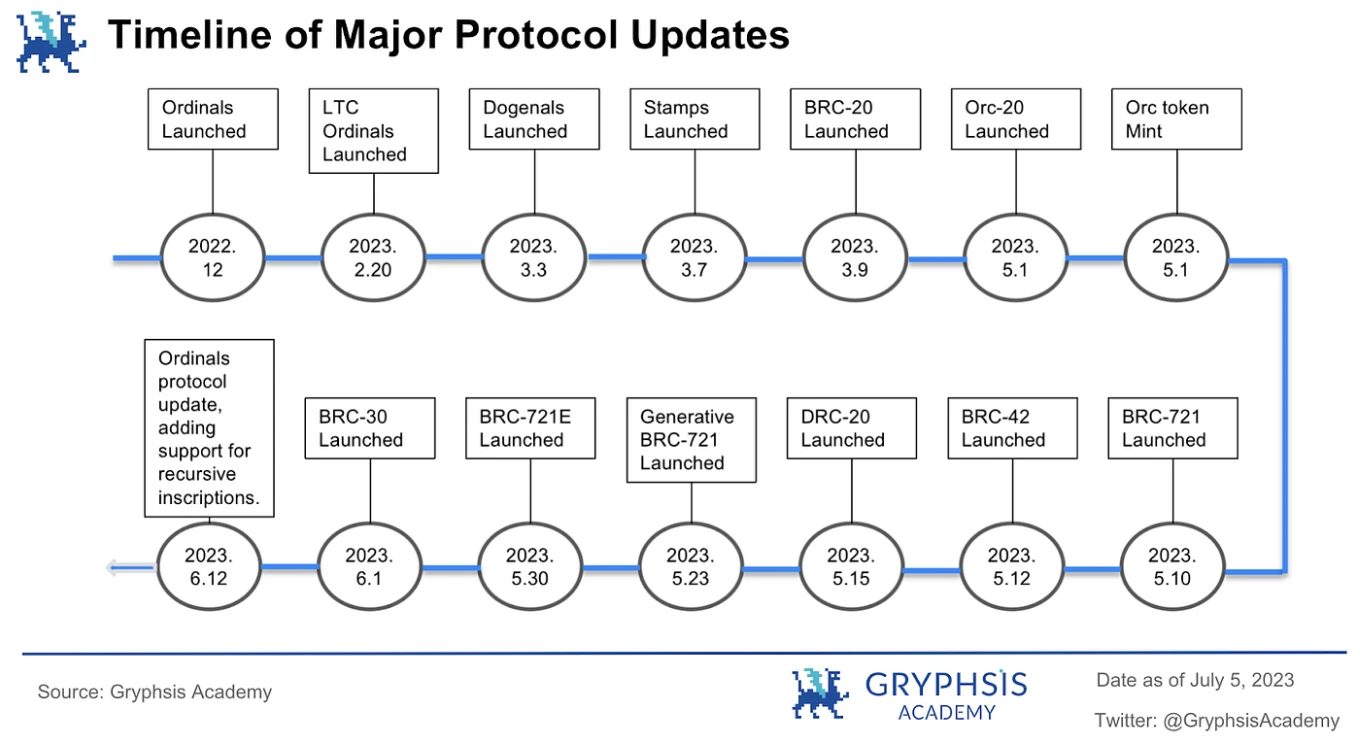 Gryphsis加密货币周报：Multichain的安全漏洞和SEGA对GameFi的重新考虑