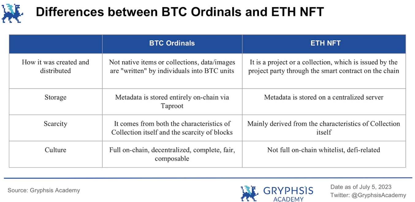 Gryphsis加密货币周报：Multichain的安全漏洞和SEGA对GameFi的重新考虑