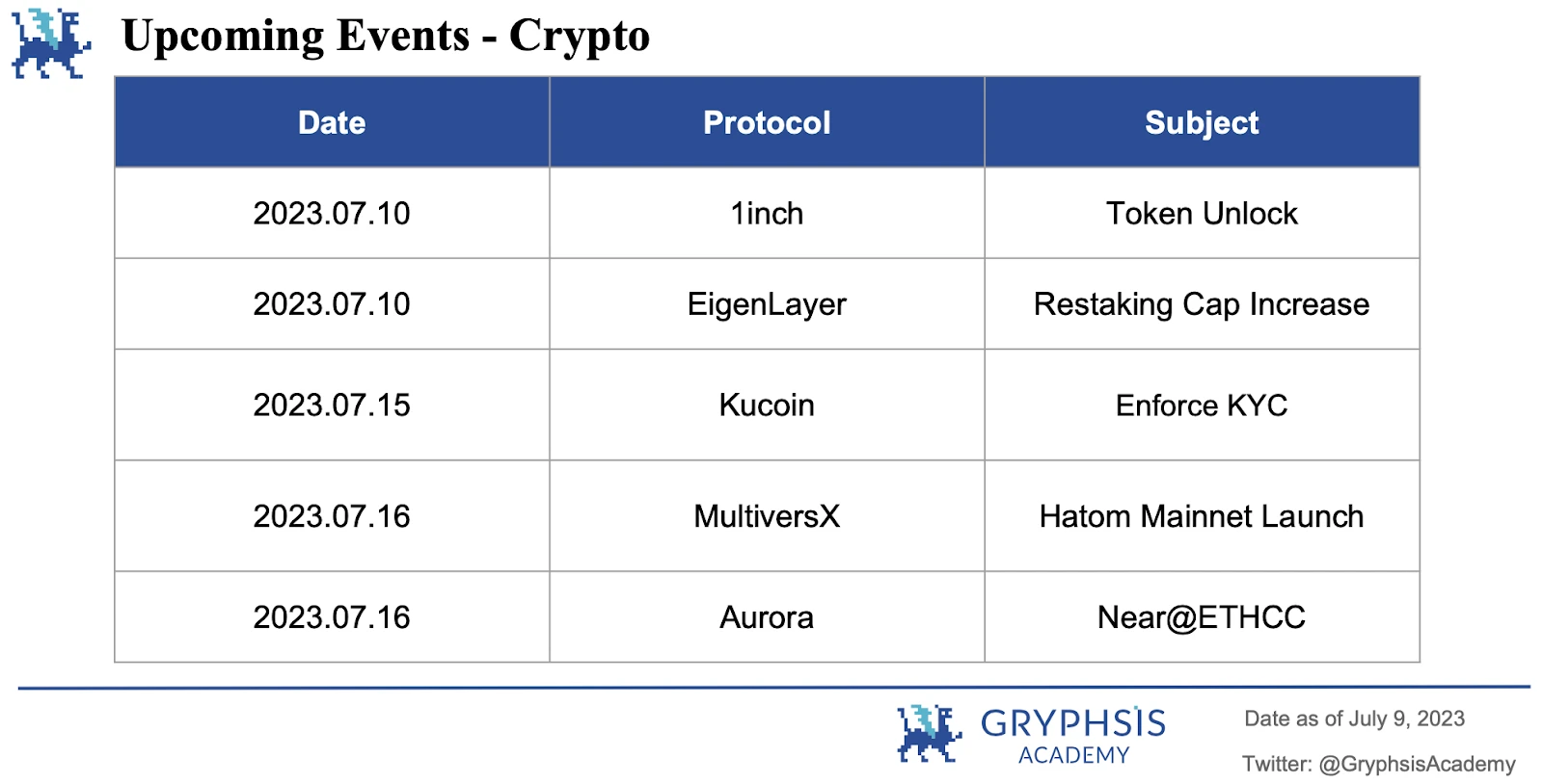 Gryphsis加密货币周报：Multichain的安全漏洞和SEGA对GameFi的重新考虑