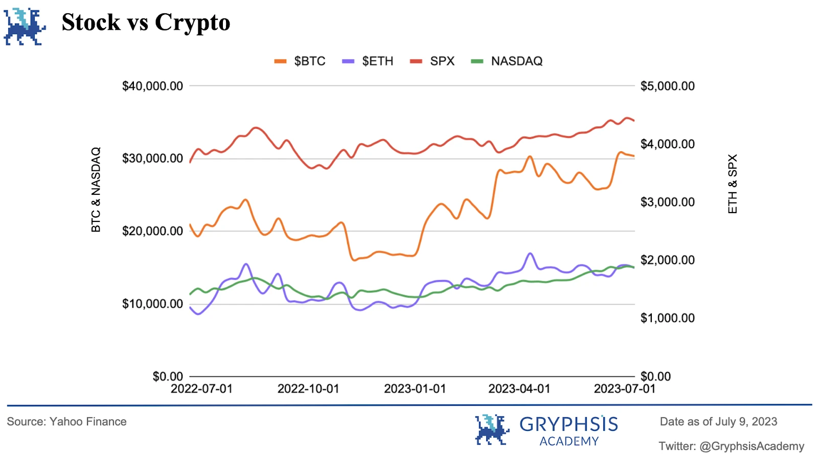 Gryphsis加密货币周报：Multichain的安全漏洞和SEGA对GameFi的重新考虑