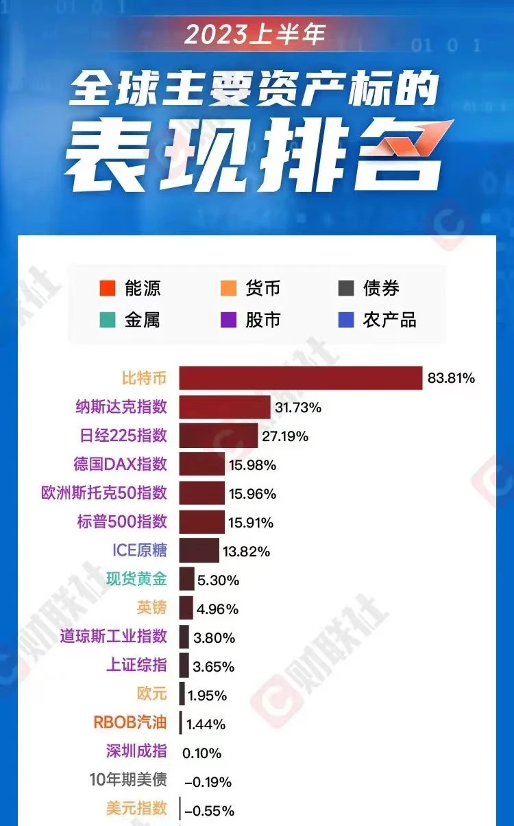 巨头入场、减半叙事，现在是买入比特币的最佳时机吗？