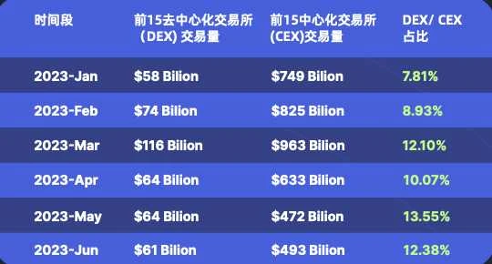 CoinMarketCap: 2023 年上半期の取引プラットフォームの全体的な状況の概要