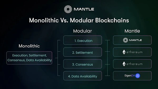 Overview of the seven major L2 networks: What are their respective advantages and potentials?