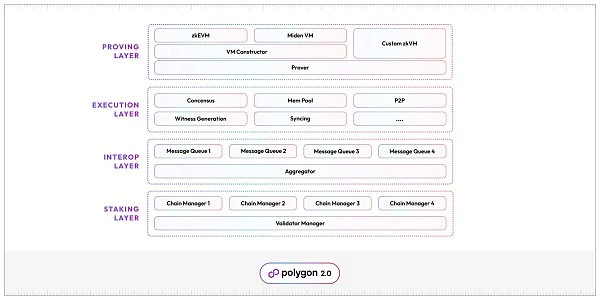 Overview of the seven major L2 networks: What are their respective advantages and potentials?