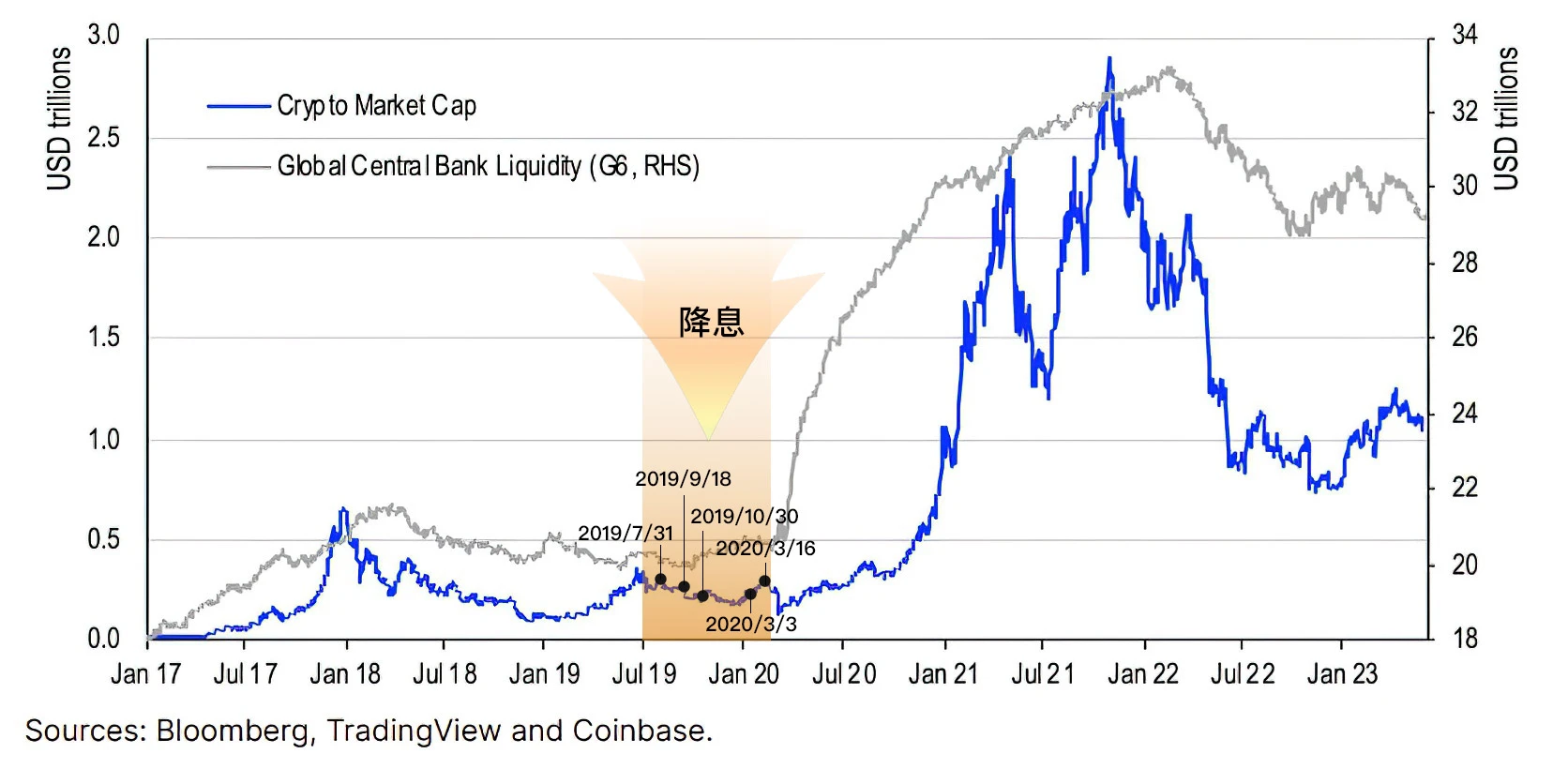 Is now the best time to buy Bitcoin, with the entry of giants and the halving narrative?