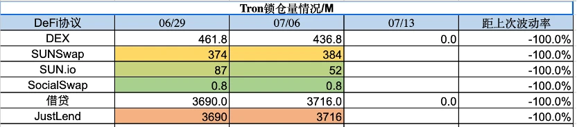 Báo cáo thị trường hàng tuần của Foresight Ventures: Ripple thắng kiện, thị trường tận dụng thời cơ để bứt phá