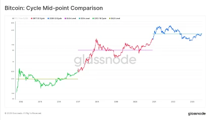 Foresight Ventures Market Weekly Report: Ripple Lawsuit Victory, Market Breakthrough Riding the Momentum