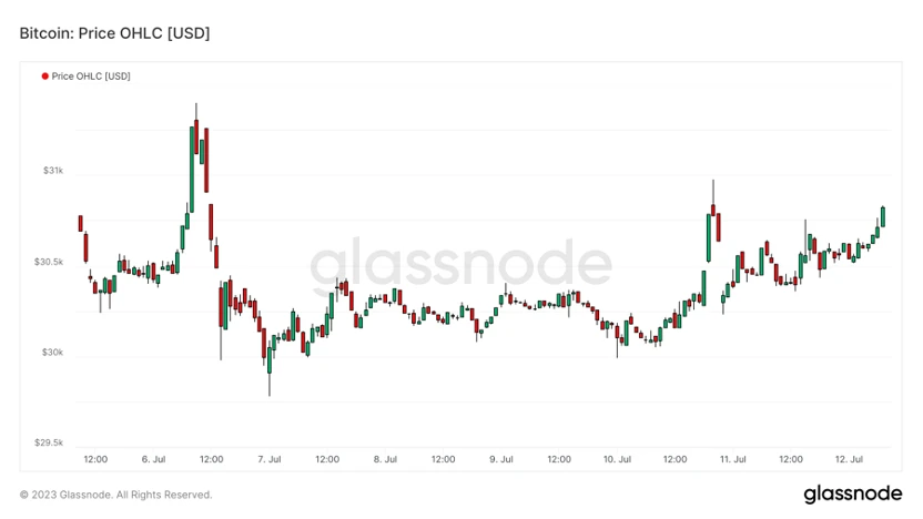 Foresight Ventures Market Weekly Report: Ripple Lawsuit Victory, Market Breakthrough Riding the Momentum