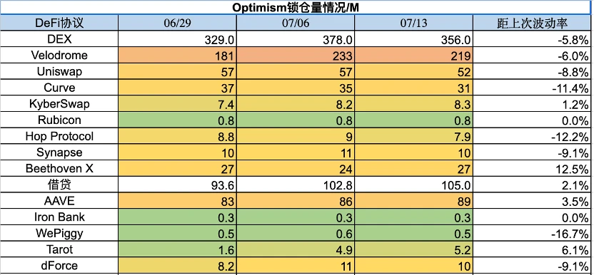 Báo cáo thị trường hàng tuần của Foresight Ventures: Ripple thắng kiện, thị trường tận dụng thời cơ để bứt phá