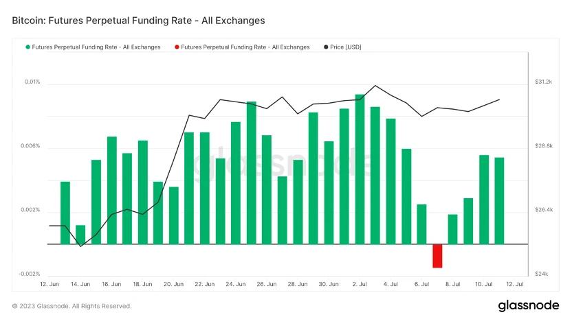 Báo cáo thị trường hàng tuần của Foresight Ventures: Ripple thắng kiện, thị trường tận dụng thời cơ để bứt phá