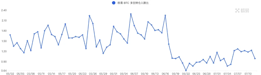 Báo cáo thị trường hàng tuần của Foresight Ventures: Ripple thắng kiện, thị trường tận dụng thời cơ để bứt phá