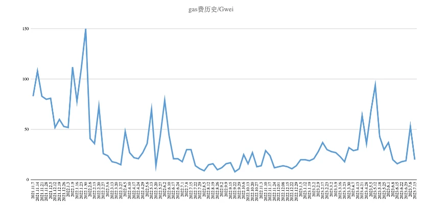 Foresight Ventures市場週報：瑞波訴訟勝利，市場借勢突破