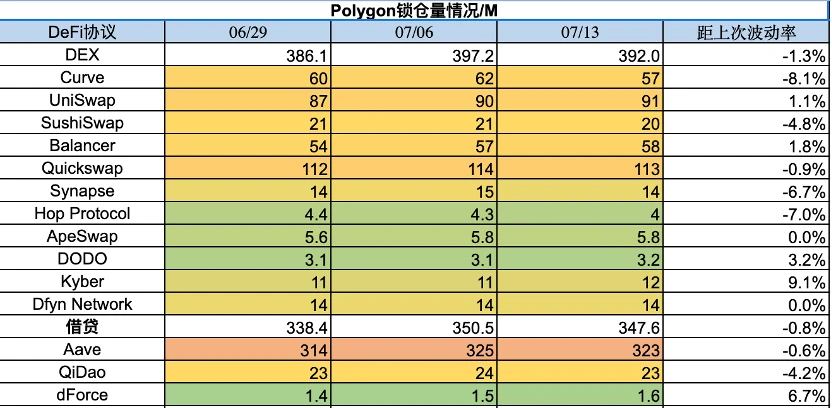 Foresight Ventures市場週報：瑞波訴訟勝利，市場借勢突破