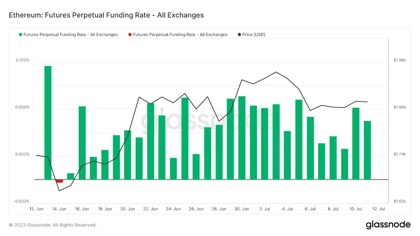 Foresight Ventures Market Weekly Report: Ripple Lawsuit Victory, Market Breakthrough Riding the Momentum