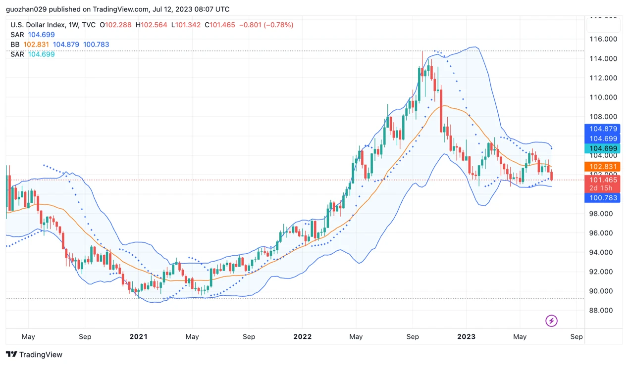 Foresight Ventures Market Weekly Report: Ripple Lawsuit Victory, Market Breakthrough Riding the Momentum