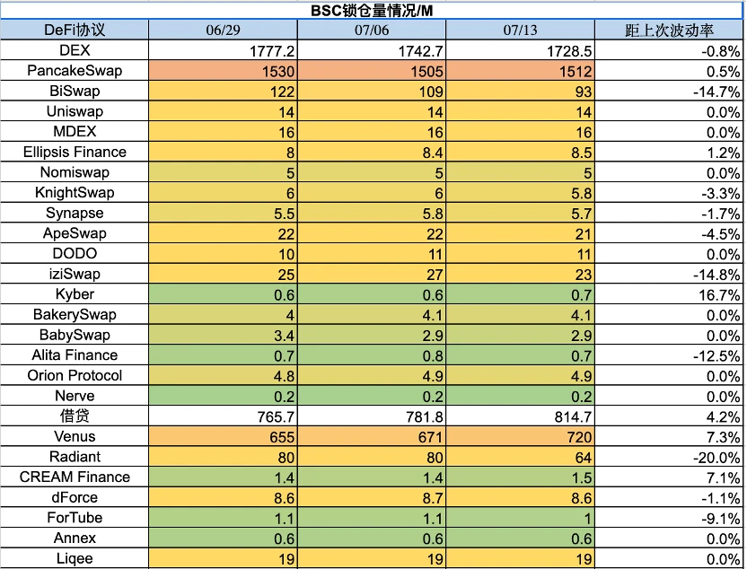 Foresight Ventures市場週報：瑞波訴訟勝利，市場借勢突破