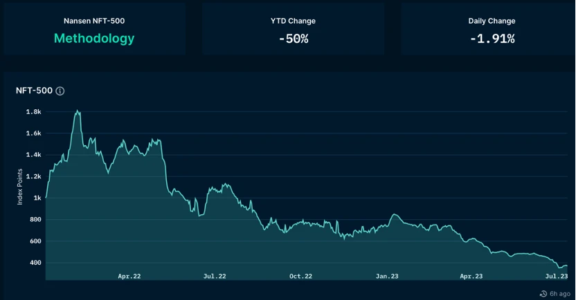 Foresight Ventures Market Weekly Report: Ripple Lawsuit Victory, Market Breakthrough Riding the Momentum