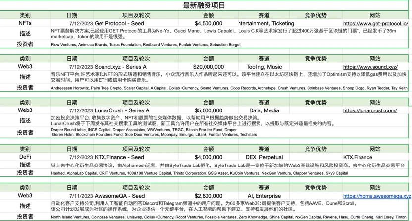 Foresight Ventures市場週報：瑞波訴訟勝利，市場借勢突破