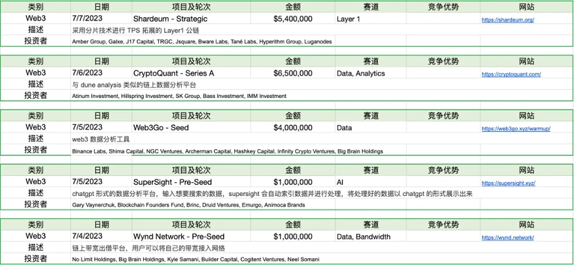 Foresight Ventures ウィークリー マーケット レポート: リップルが訴訟に勝利、市場は打開の機会を活用