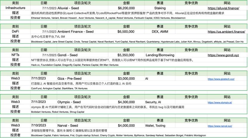 Foresight Ventures市場週報：瑞波訴訟勝利，市場借勢突破