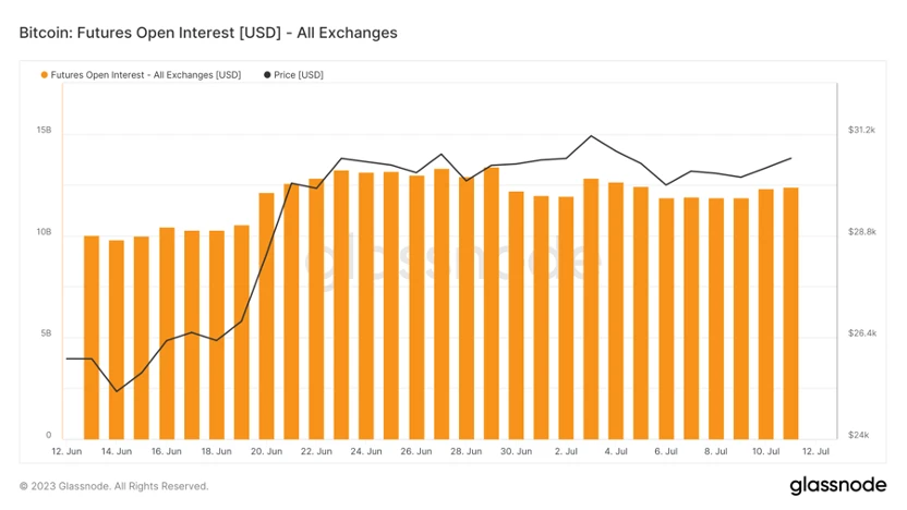 Foresight Ventures Market Weekly Report: Ripple Lawsuit Victory, Market Breakthrough Riding the Momentum