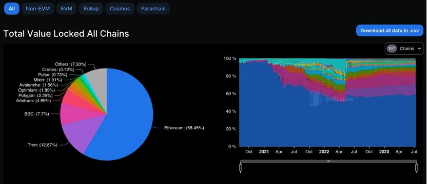 Foresight Ventures Market Weekly Report: Ripple Lawsuit Victory, Market Breakthrough Riding the Momentum