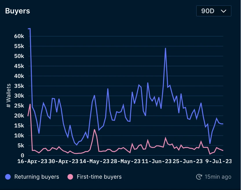 Foresight Ventures Market Weekly Report: Ripple Lawsuit Victory, Market Breakthrough Riding the Momentum