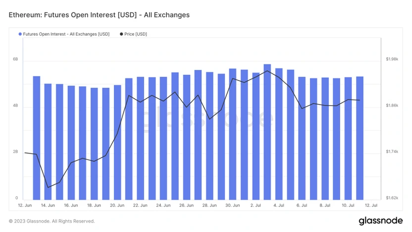 Foresight Ventures Market Weekly Report: Ripple Lawsuit Victory, Market Breakthrough Riding the Momentum