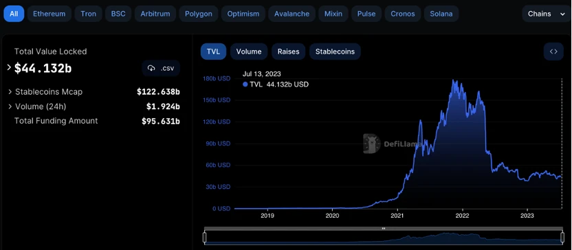 Foresight Ventures Market Weekly Report: Ripple Lawsuit Victory, Market Breakthrough Riding the Momentum