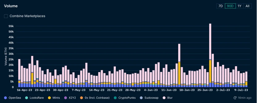 Foresight Ventures Market Weekly Report: Ripple Lawsuit Victory, Market Breakthrough Riding the Momentum