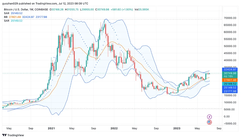 Foresight Ventures Market Weekly Report: Ripple Lawsuit Victory, Market Breakthrough Riding the Momentum