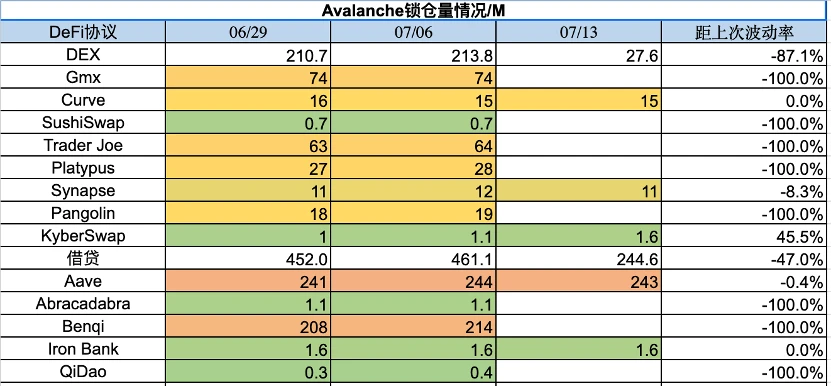 Foresight Ventures市場週報：瑞波訴訟勝利，市場借勢突破