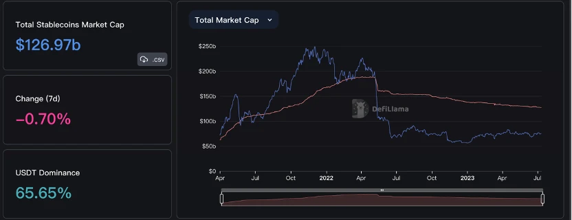 Foresight Ventures Market Weekly Report: Ripple Lawsuit Victory, Market Breakthrough Riding the Momentum