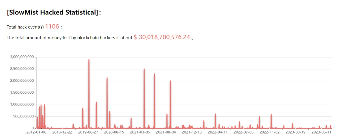 YBB ChainXplore ：加密极客研讨与Web3过冬指南分享