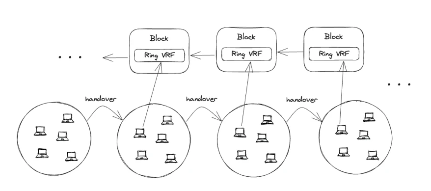 YBB ChainXplore ：加密极客研讨与Web3过冬指南分享