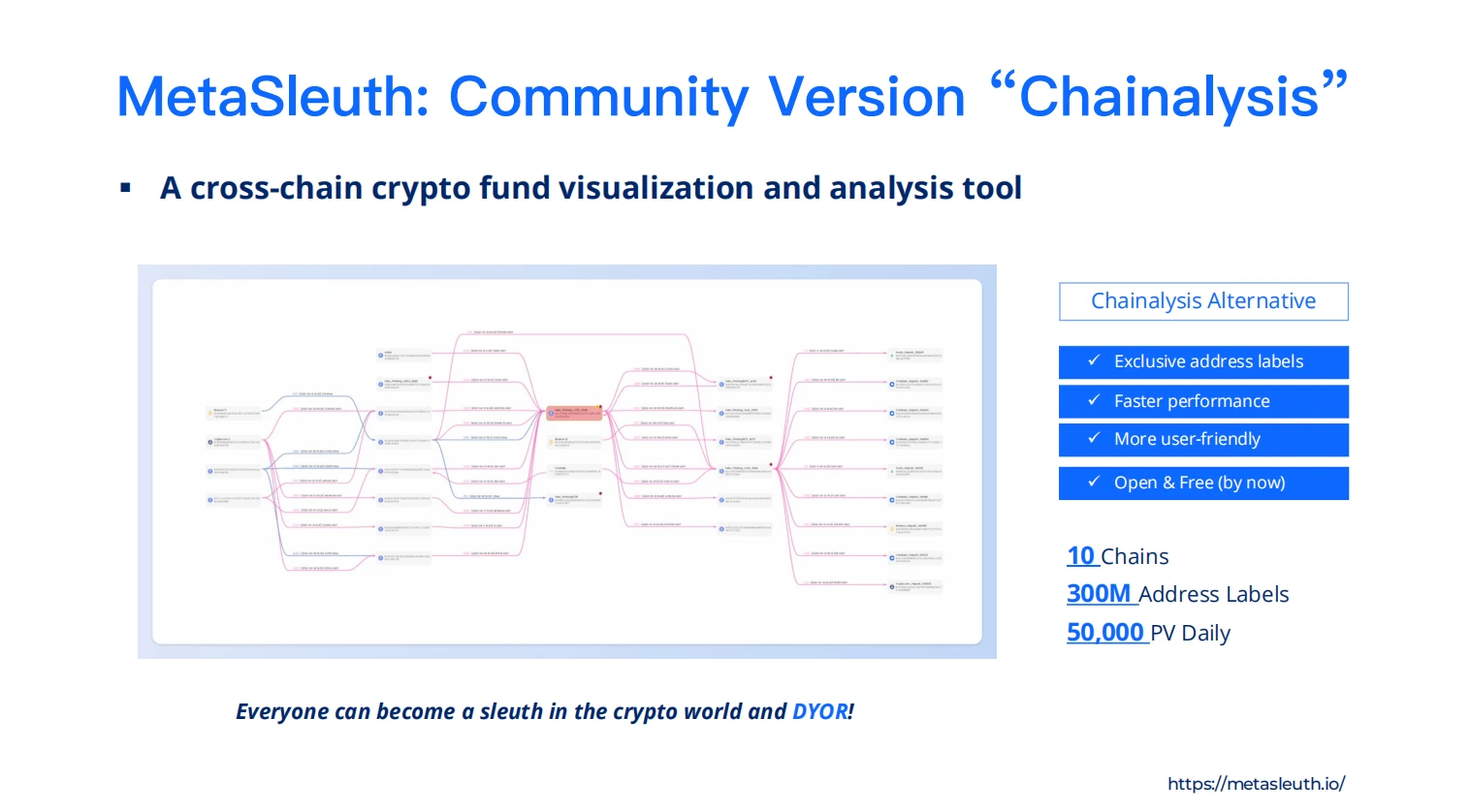 YBB ChainXplore ：加密极客研讨与Web3过冬指南分享