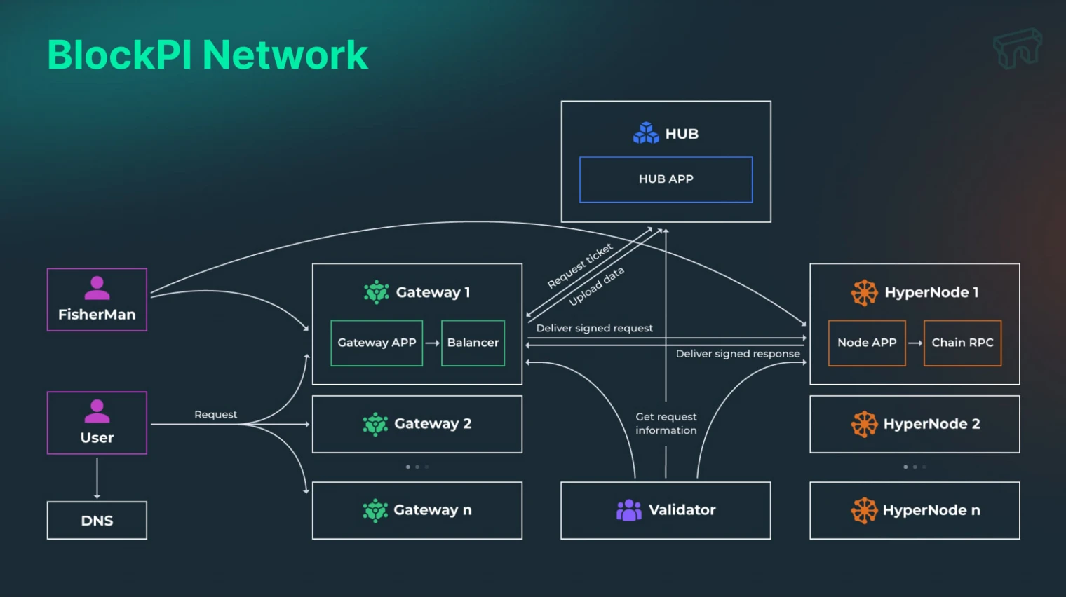 YBB ChainXplore ：加密极客研讨与Web3过冬指南分享