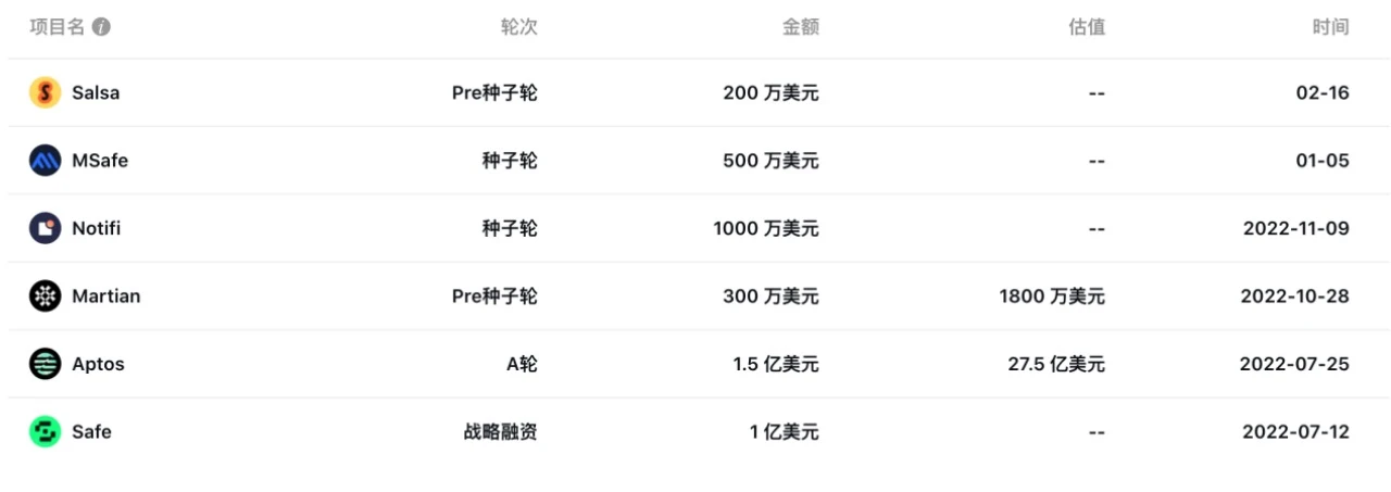 折戟加密领域、创下7年来最差业绩，淡马锡铩羽而归？