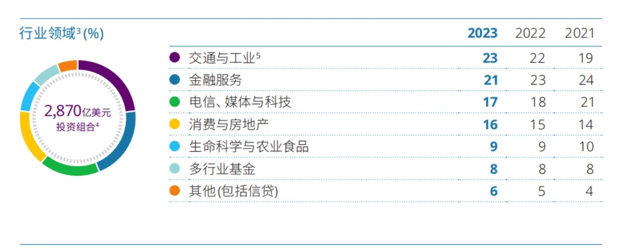 折戟加密领域、创下7年来最差业绩，淡马锡铩羽而归？