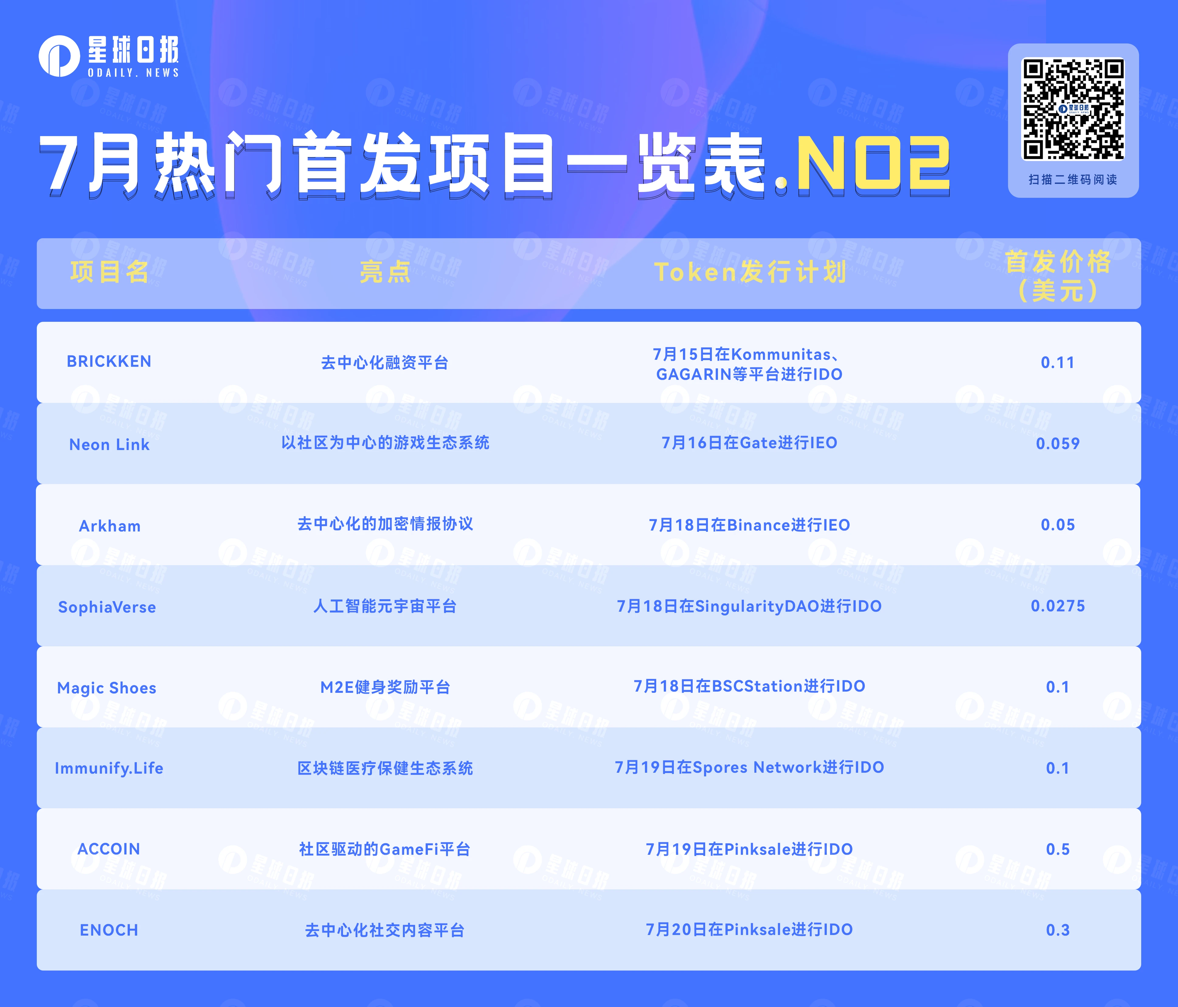 IDO&IEO：盘点即将上线的8个热门项目（7月第二弹）