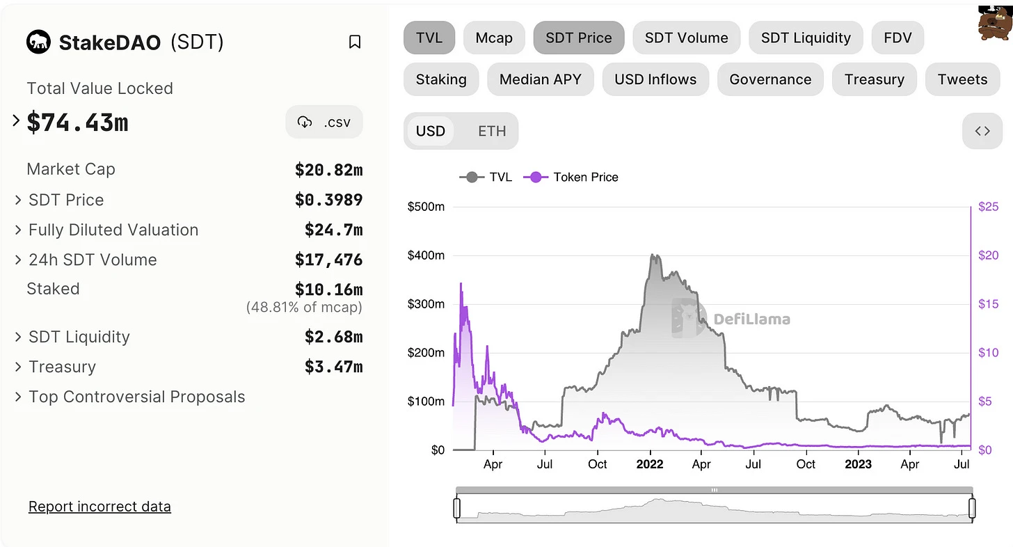 subDAO，web3 项目扩张的新密码