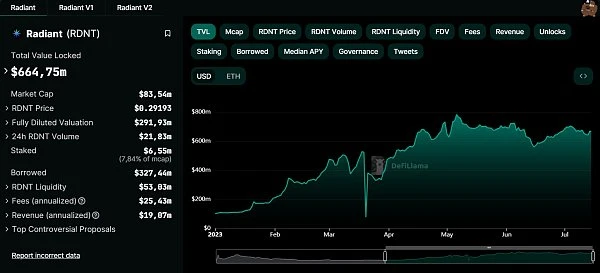 Quickly review 20 potential projects with the opportunity to make a breakthrough in the next bull market.