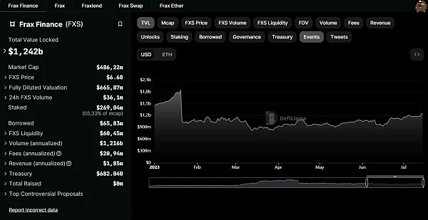 Quickly review 20 potential projects with the opportunity to make a breakthrough in the next bull market.