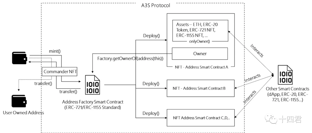 NFT、ウォレットのERC-6551は本当に魔法ですか？