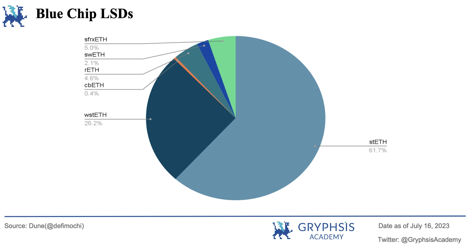 Gryphsis加密货币周报：Ripple的法律胜利和Arkham Intel Exchange的推出