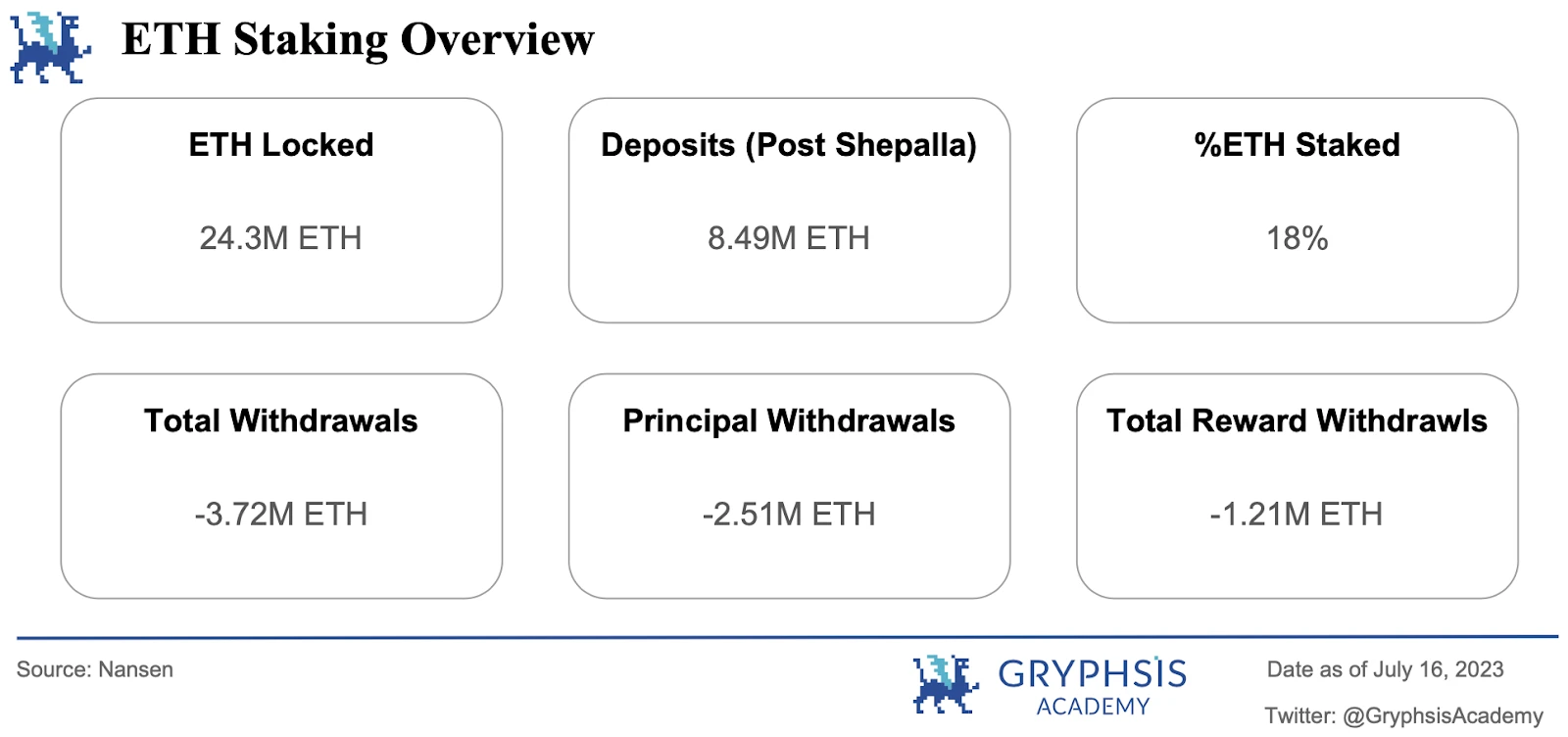 Gryphsis加密货币周报：Ripple的法律胜利和Arkham Intel Exchange的推出