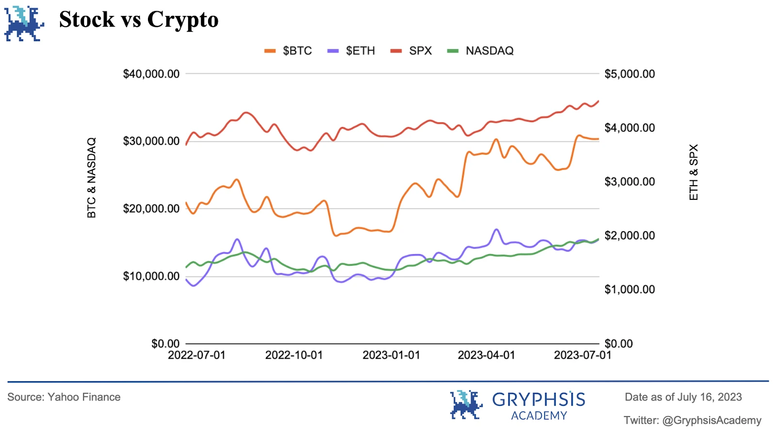 Gryphsis加密货币周报：Ripple的法律胜利和Arkham Intel Exchange的推出