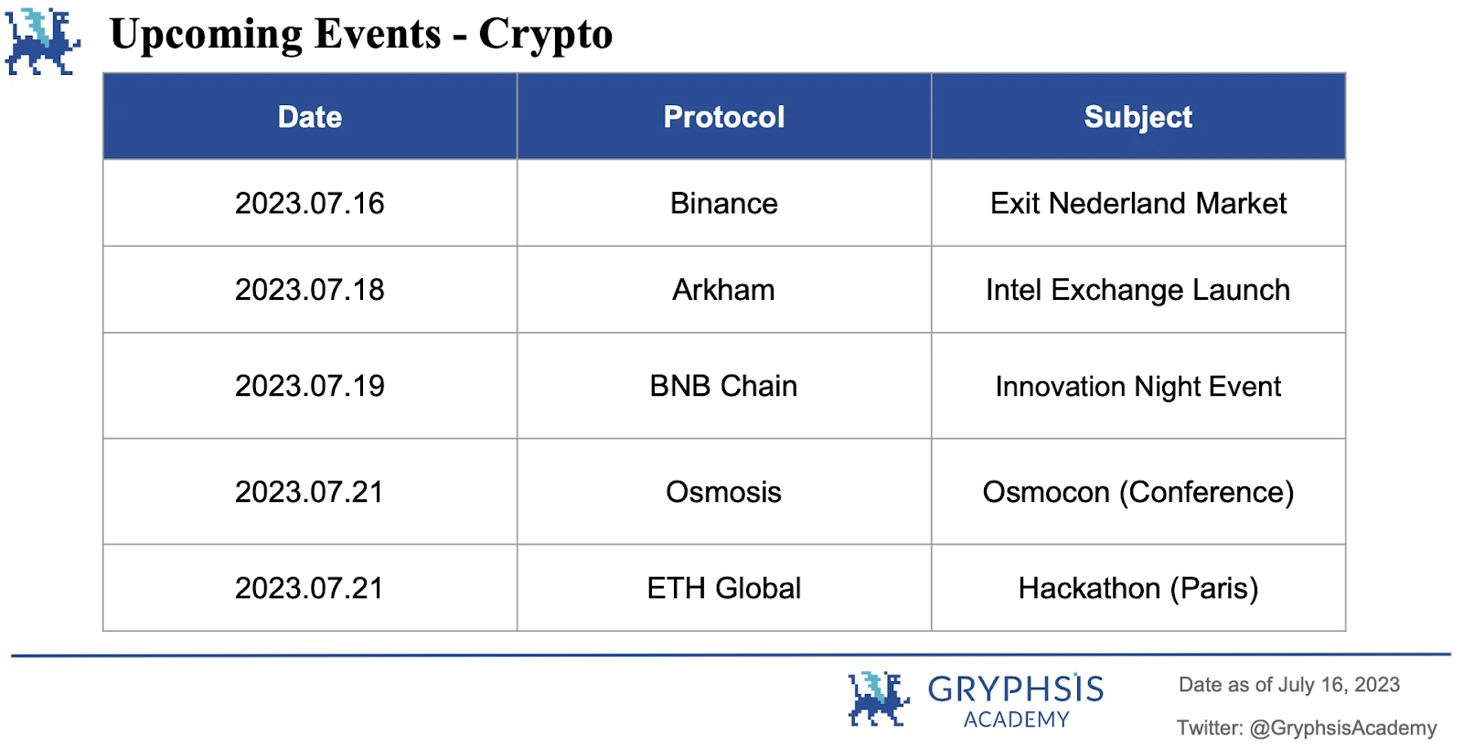 Gryphsis加密货币周报：Ripple的法律胜利和Arkham Intel Exchange的推出