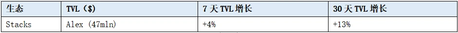 LD赛道周报(2023/07/10)：RWA热点持续，交易量仍维持较低水平