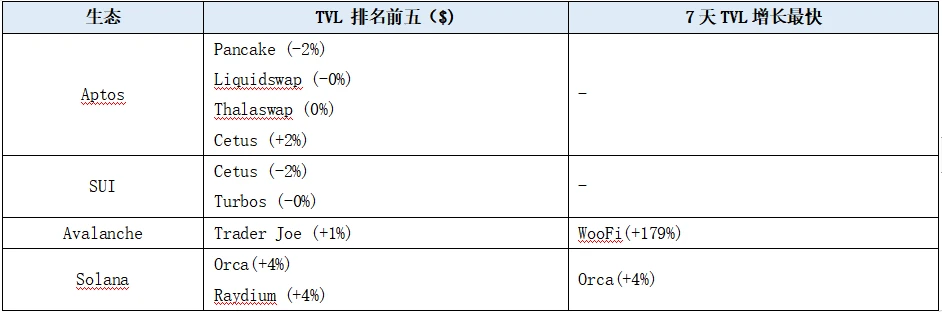 LD赛道周报(2023/07/10)：RWA热点持续，交易量仍维持较低水平